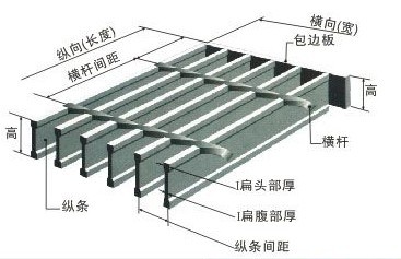 鋼格板各部件的專業(yè)術語標示圖2.jpg 鋼格板各部件的專業(yè)術語標示圖2.jpg