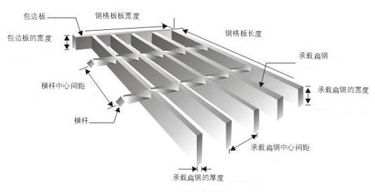 鋼格板型號,參數及各部件名稱你認識嗎? 鋼格板型號,參數及各部件名稱你認識嗎?