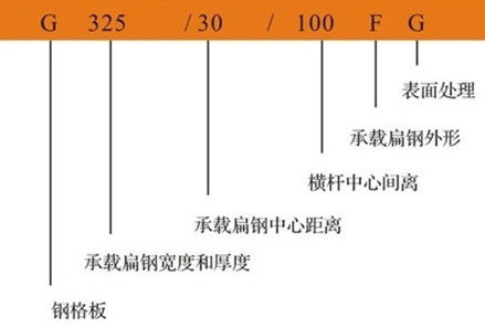 鋼格柵板G323/30/100簡(jiǎn)單介紹 鋼格柵板G323/30/100簡(jiǎn)單介紹