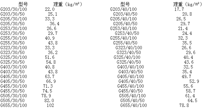 q235鍍鋅格柵板規格及重量 q235鍍鋅格柵板規格及重量