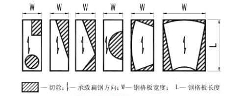 鋼格柵板標準YB/T4001.1—2007 鋼格柵板標準YB/T4001.1—2007