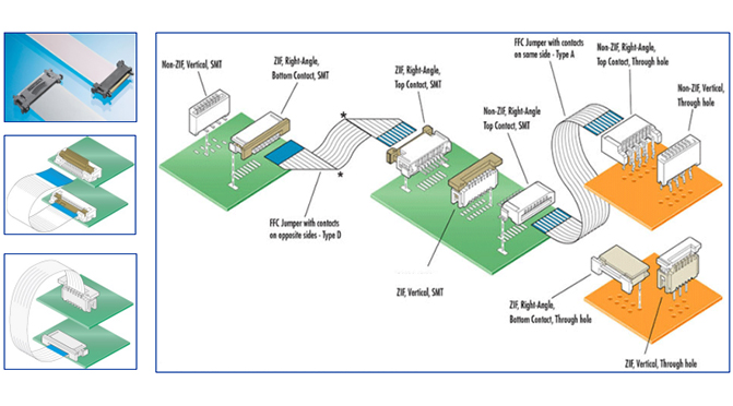 FFC排線-屏蔽材質線